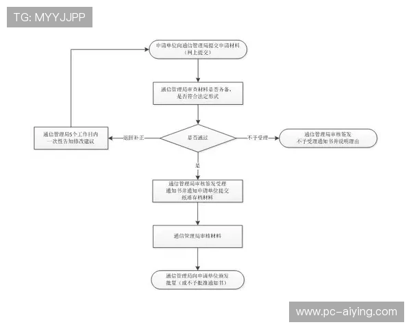 欧博网站注册流程详解新手快速入门指南