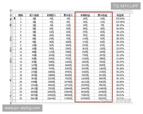 亚投真人游戏攻略大全帮助新手快速上手实现高效盈利