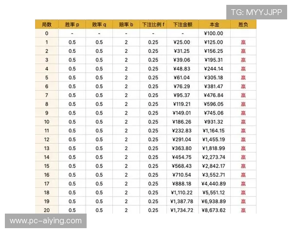 百家乐打发技巧详解帮助玩家轻松应对各种游戏局面提升胜率的方法介绍