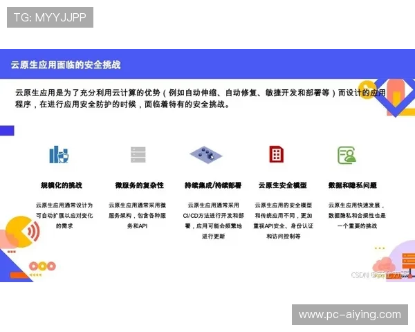 热博登录安全保障措施解析确保玩家账号信息安全与顺畅体验