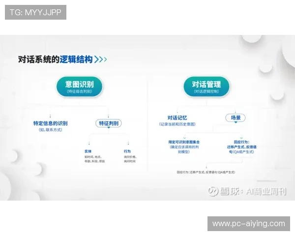 亚游K8视讯平台的客户服务体系全面解析为玩家提供优质支持的具体措施