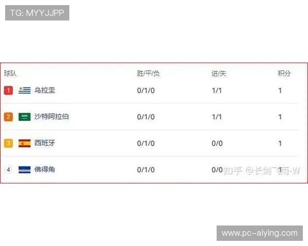 2026年世界杯西班牙VS沙特小组赛积分榜实时更新及两队晋级概率分析