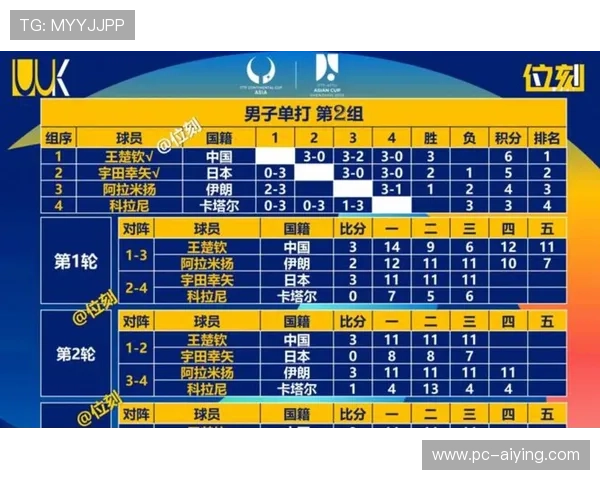 世界杯美国对阵巴拉圭赛后球员评分与精彩表现全面分析